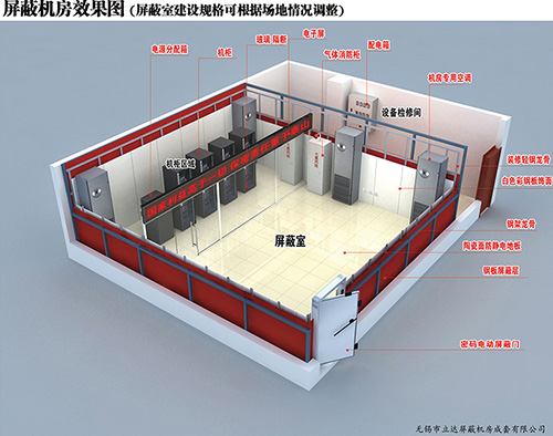 電磁屏蔽室內(nèi)部裝修要遵循哪些原則？
